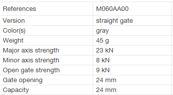 Petzl DJINN Rock Climbing Carabiner - M060LA00