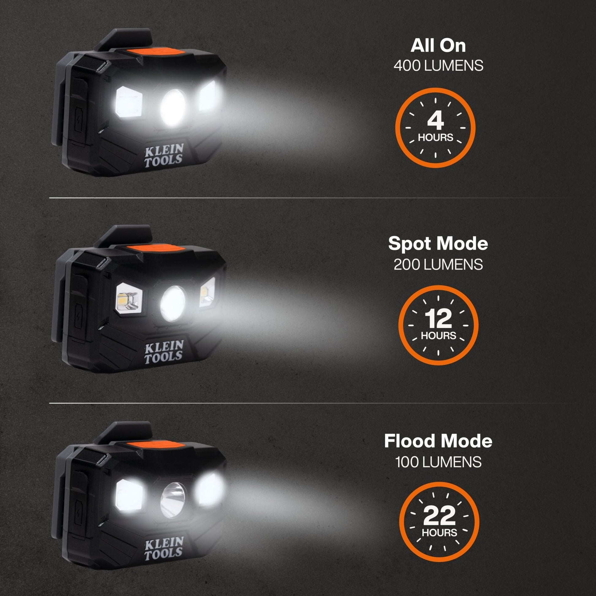 Rechargeable Headlamp w/3 FL 1 rated modes