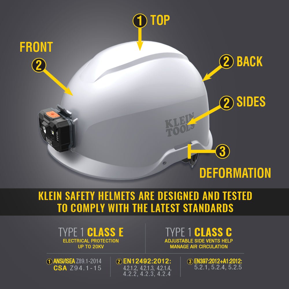 Klein Safety Helmet