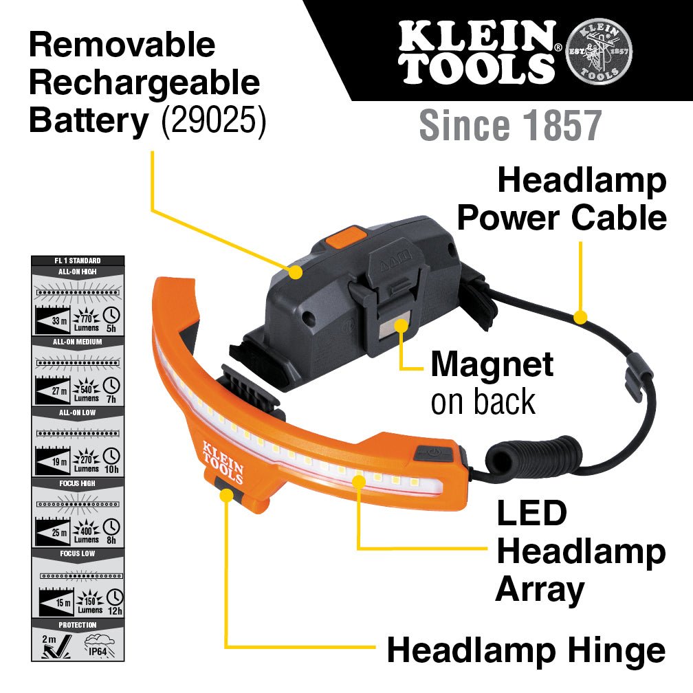 KLEIN Wide - Beam Headlamp with Mount for Hard Hat - KHH56308 - J.L. Matthews Co., Inc.