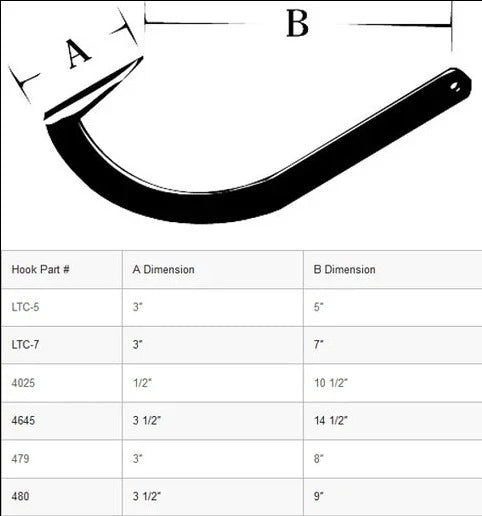 OshKosh 5' Logging Tool