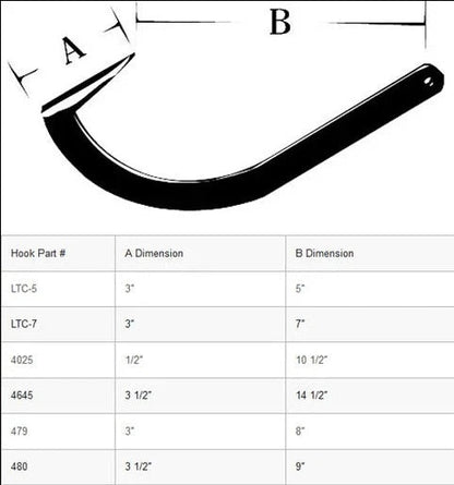 OshKosh 5' Logging Tool