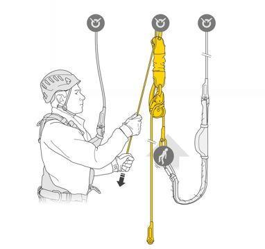 Petzl Reversible Rescue Kit with Jag System with haul kit 