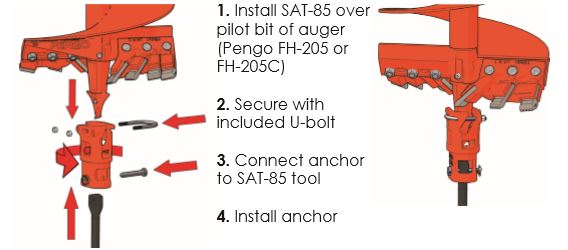 PENGO Screw Anchor Tool Installation Screw Tool - SAT85 - J.L. Matthews Co., Inc.
