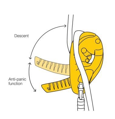 Petzl Self Braking Descender